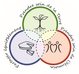 permaculture