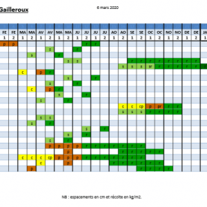 Calendrier de semis complet