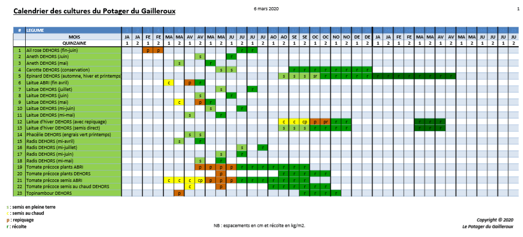 Calendriers de culture - Jardins de l'écoumène