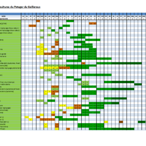 Organiser ses cultures et les associations de plantes